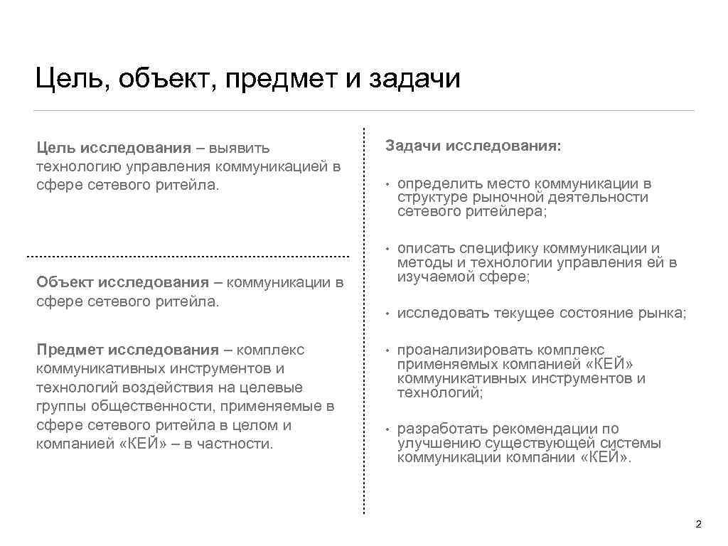 Цель, объект, предмет и задачи Цель исследования – выявить технологию управления коммуникацией в сфере