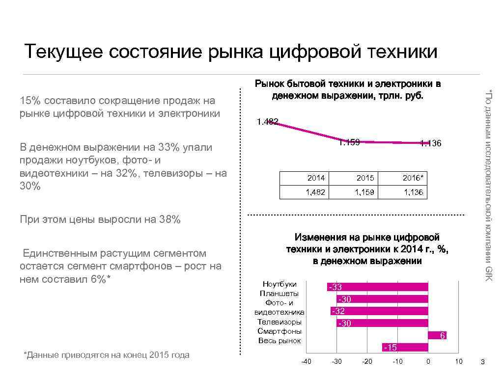 Сохранение текущего состояния. Состояния рынка. Рынок техники. Текущее состояние. Картинка обзор текущего состояния проекта.