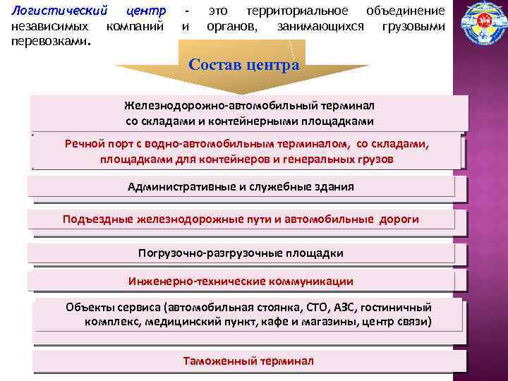 Логистический центр независимых компаний перевозками. и это территориальное объединение органов, занимающихся грузовыми Состав центра