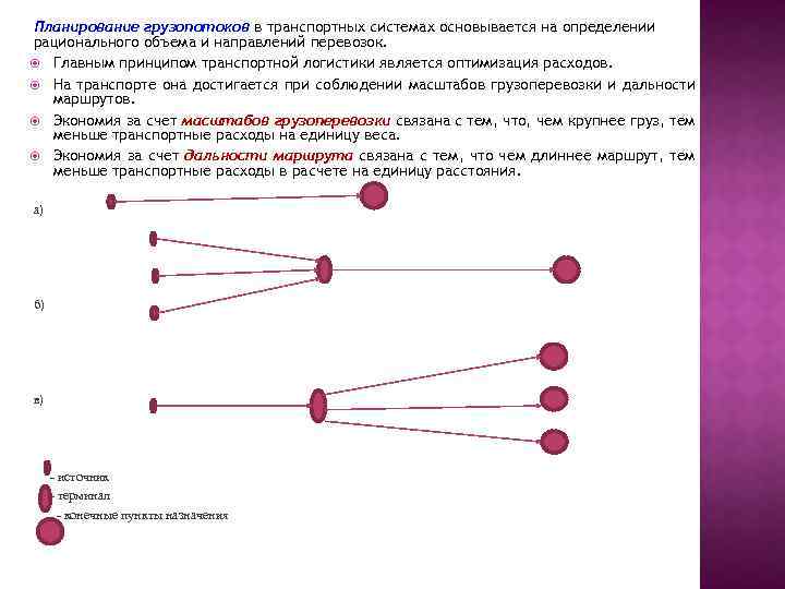 Планирование грузопотоков в транспортных системах основывается на определении рационального объема и направлений перевозок. Главным