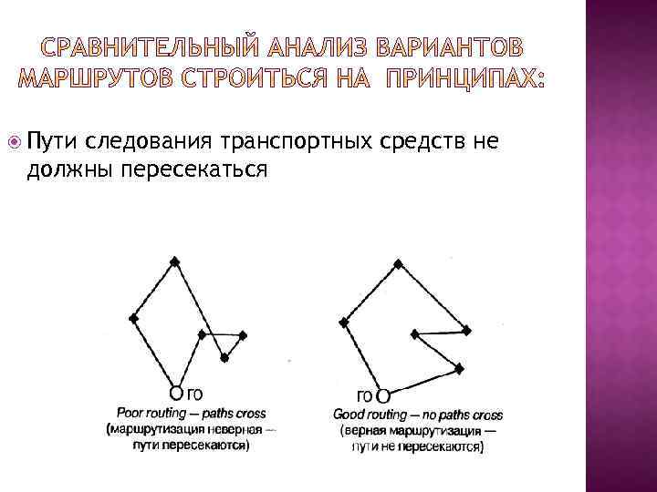  Пути следования транспортных средств не должны пересекаться 