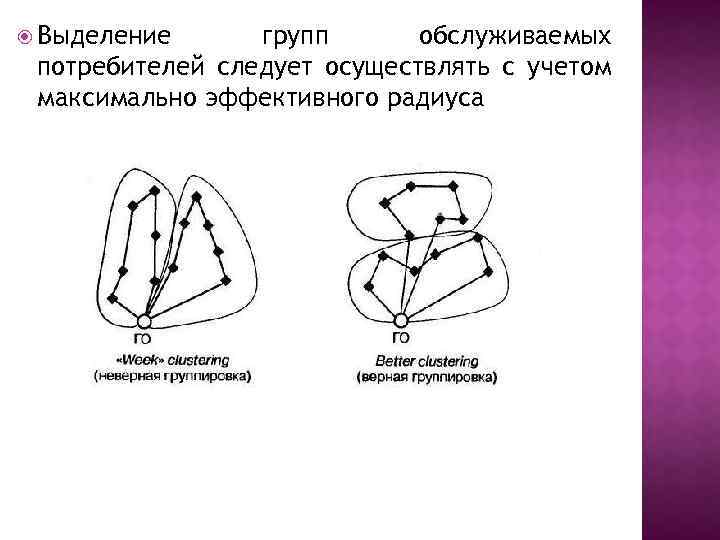  Выделение групп обслуживаемых потребителей следует осуществлять с учетом максимально эффективного радиуса 