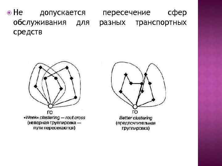  Не допускается обслуживания для средств пересечение сфер разных транспортных 