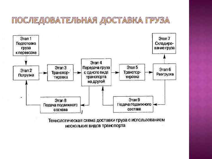 Схема перевозки груза