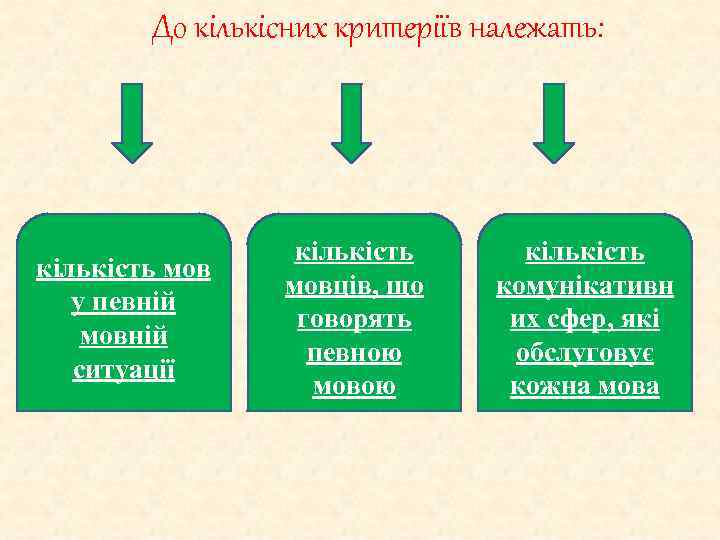До кількісних критеріїв належать: кількість мов у певній мовній ситуації кількість мовців, що говорять