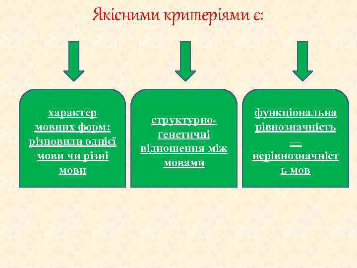 Якісними критеріями є: характер мовних форм: різновиди однієї мови чи різні мови структурногенетичні відношення