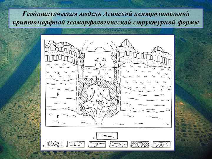 Геодинамическая модель Агинской центрозональной криптоморфной геоморфологической структурной формы 