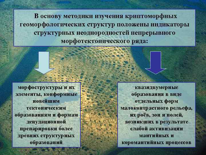 В основу методики изучения криптоморфных геоморфологических структур положены индикаторы структурных неоднородностей непрерывного морфотектонического ряда:
