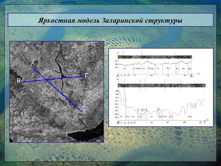 Яркостная модель Заларинской структуры А В Г Б 