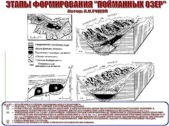 (К) и (С) ― КУРАЙСКОЕ И ЧУЙСКОЕ ЛЕДНИКОВО-ПОДПРУДНЫЕ ОЗЕРА; (G) ― УЩЕЛЬЕ р. ЧУИ