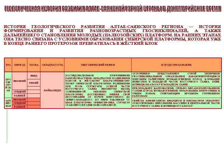 ИСТОРИЯ ГЕОЛОГИЧЕСКОГО РАЗВИТИЯ АЛТАЕ-САЯНСКОГО РЕГИОНА ― ИСТОРИЯ ФОРМИРОВАНИЯ И РАЗВИТИЯ РАЗНОВОЗРАСТНЫХ ГЕОСИНКЛИНАЛЕЙ, А ТАКЖЕ