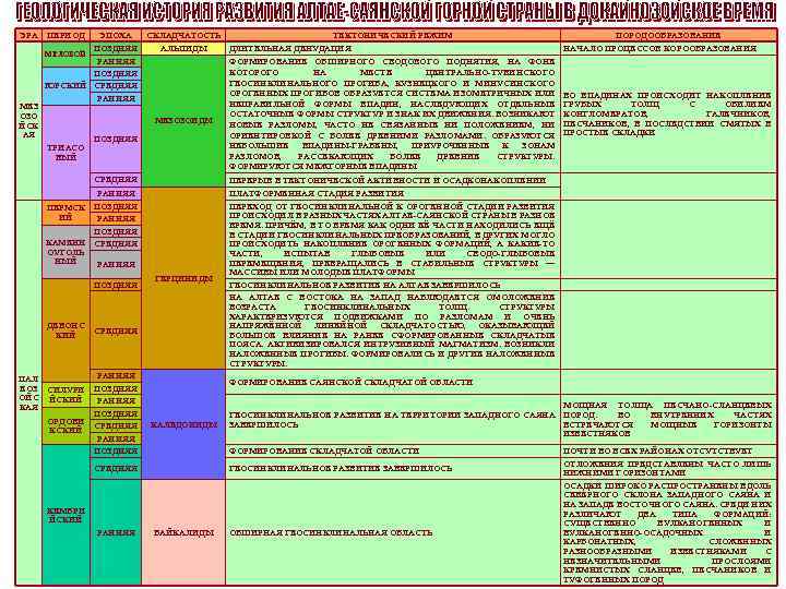ЭРА МЕЗ ОЗО ЙСК АЯ ПЕРИОД ЭПОХА ПОЗДНЯЯ МЕЛОВОЙ РАННЯЯ ПОЗДНЯЯ ЮРСКИЙ СРЕДНЯЯ РАННЯЯ