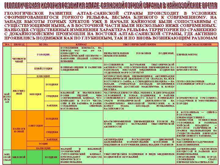 ГЕОЛОГИЧЕСКОЕ РАЗВИТИЕ АЛТАЕ-САЯНСКОЙ СТРАНЫ ПРОИСХОДИТ В УСЛОВИЯХ СФОРМИРОВАВШЕГОСЯ ГОРНОГО РЕЛЬЕФА, ВЕСЬМА БЛИЗКОГО К СОВРЕМЕННОМУ.