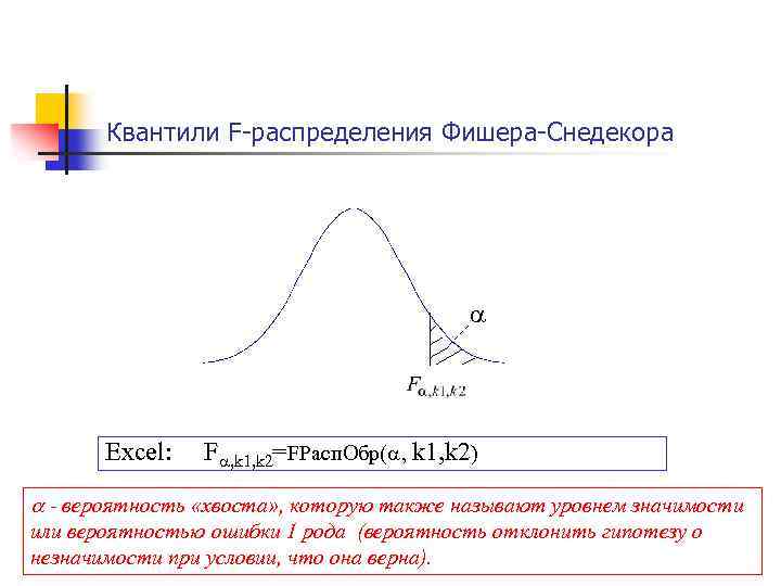 Квантили F-распределения Фишера-Снедекора Excel: F , k 1, k 2=FРасп. Обр( , k 1,