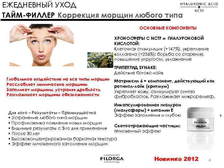 ЕЖЕДНЕВНЫЙ УХОД TАЙМ-ФИЛЛЕР Коррекция морщин любого типа ОСНОВНЫЕ КОМПОНЕНТЫ ХРОНОСФЕРЫ С NCTF и ГИАЛУРОНОВОЙ
