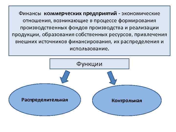 Финансы коммерческих предприятий экономические отношения, возникающие в процессе формирования производственных фондов производства и реализации