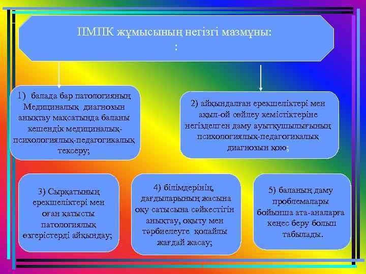 ПМПК жұмысының негiзгi мазмұны: : 1) балада бар патологияның Медициналық диагнозын анықтау мақсатында баланы