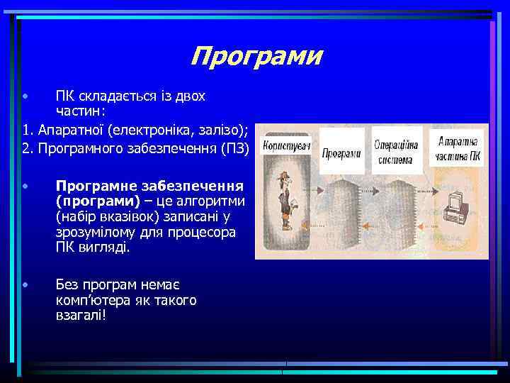 Програми • ПК складається із двох частин: 1. Апаратної (електроніка, залізо); 2. Програмного забезпечення