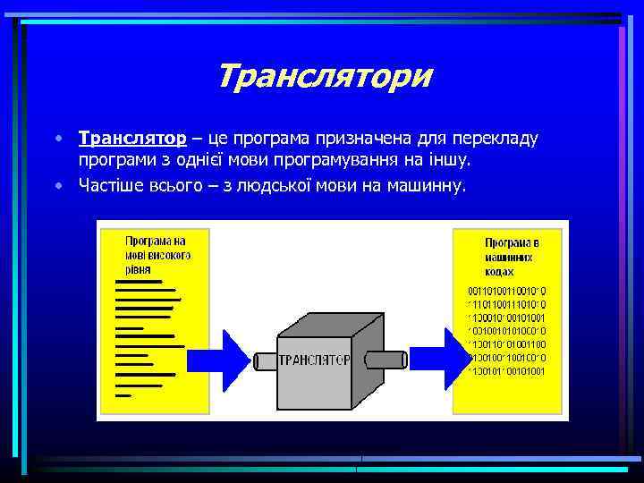 Транслятори • Транслятор – це програма призначена для перекладу програми з однієї мови програмування