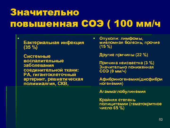 Значительно повышенная СОЭ ( 100 мм/ч § Бактериальная инфекция (35 %) Системные воспалительные заболевания