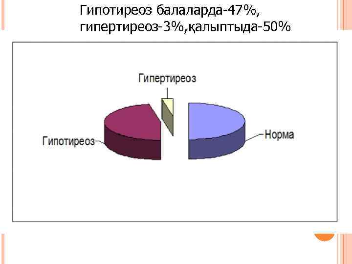 Гипотиреоз балаларда-47%, гипертиреоз-3%, қалыптыда-50% 
