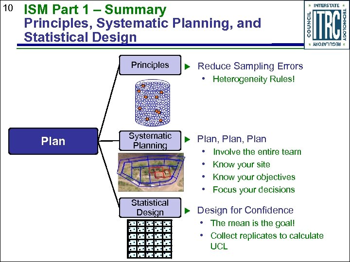 10 ISM Part 1 – Summary Principles, Systematic Planning, and Statistical Design Principles u