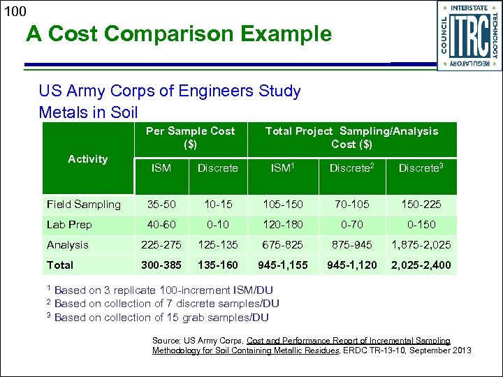 100 A Cost Comparison Example US Army Corps of Engineers Study Metals in Soil