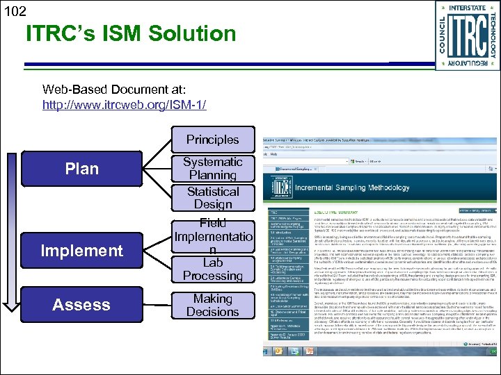 102 ITRC’s ISM Solution Web-Based Document at: http: //www. itrcweb. org/ISM-1/ Principles Plan Systematic