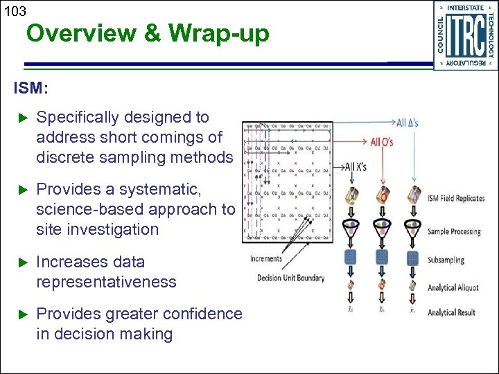 103 Overview & Wrap-up ISM: u Specifically designed to address short comings of discrete