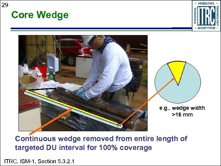 29 Core Wedge e. g. , wedge width >16 mm Continuous wedge removed from