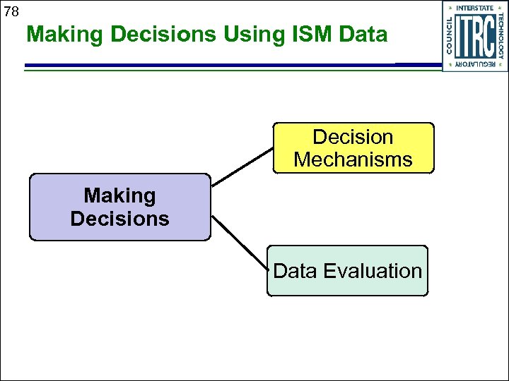 78 Making Decisions Using ISM Data Decision Mechanisms Making Decisions Data Evaluation 