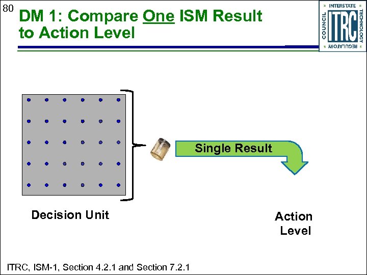 80 DM 1: Compare One ISM Result to Action Level Single Result Decision Unit