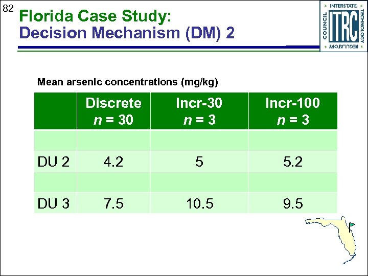 82 Florida Case Study: Decision Mechanism (DM) 2 Mean arsenic concentrations (mg/kg) Discrete n