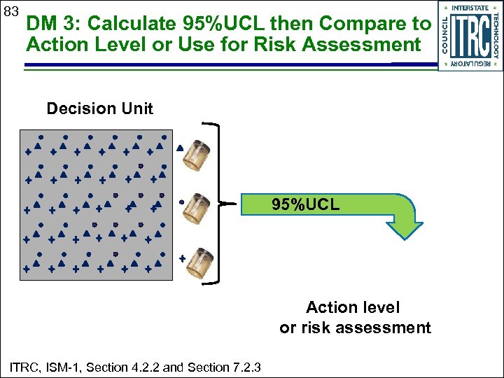 83 DM 3: Calculate 95%UCL then Compare to Action Level or Use for Risk