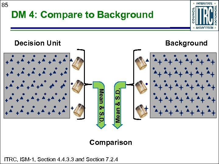85 DM 4: Compare to Background Decision Unit Mean & S. D. Background Comparison
