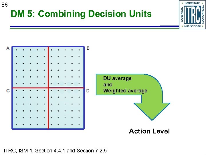 86 DM 5: Combining Decision Units DU average and Weighted average Action Level ITRC,