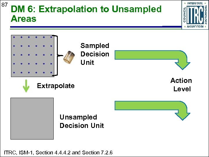 87 DM 6: Extrapolation to Unsampled Areas Sampled Decision Unit Extrapolate Unsampled Decision Unit