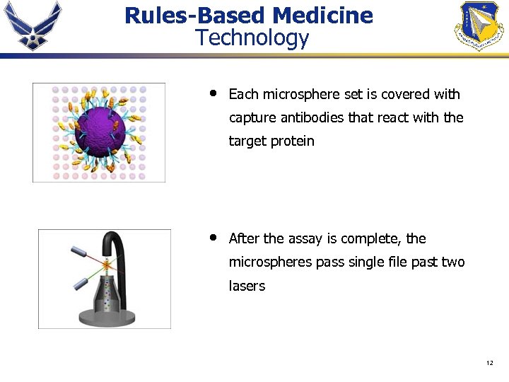 Rules-Based Medicine Technology • Each microsphere set is covered with capture antibodies that react
