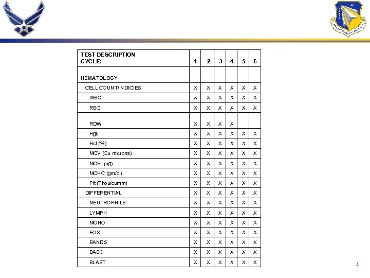 TEST DESCRIPTION CYCLE: 1 2 3 4 5 6 X X X WBC X