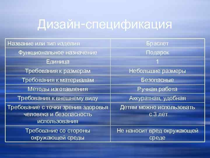 Проект по технологии дизайн спецификация по технологии