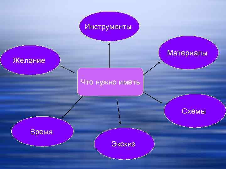 Инструменты Материалы Желание Что нужно иметь Схемы Время Экскиз 