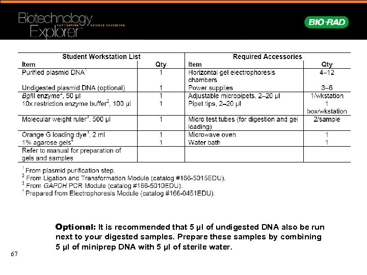 67 Optional: It is recommended that 5 µl of undigested DNA also be run