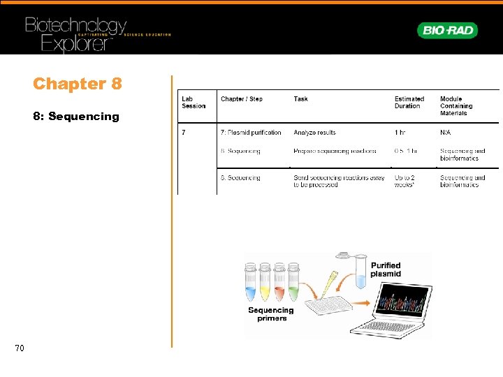 Chapter 8 8: Sequencing 70 