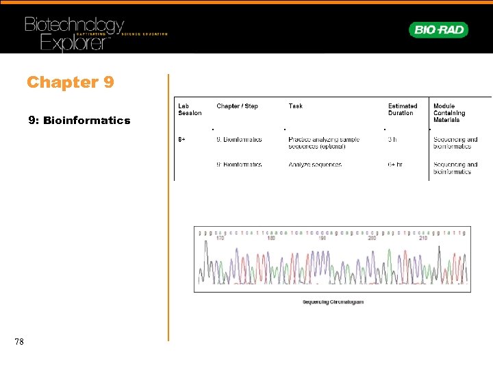 Chapter 9 9: Bioinformatics 78 