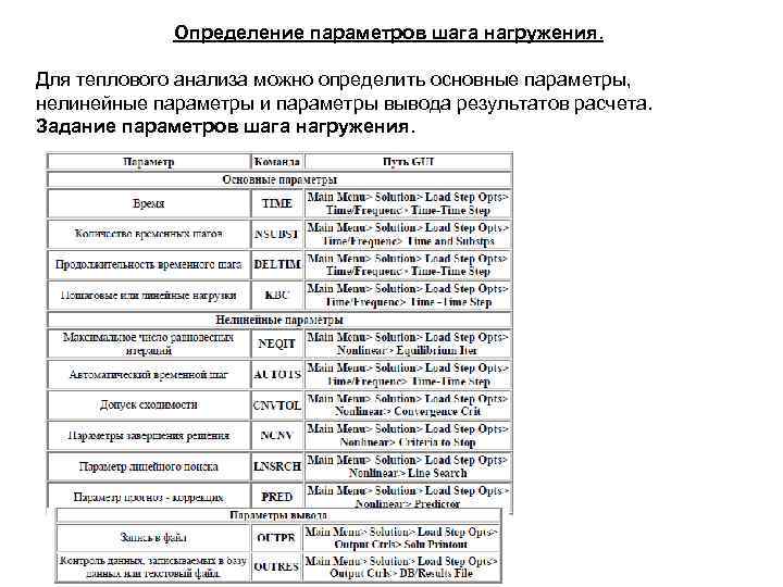 Определение параметров шага нагружения. Для теплового анализа можно определить основные параметры, нелинейные параметры и