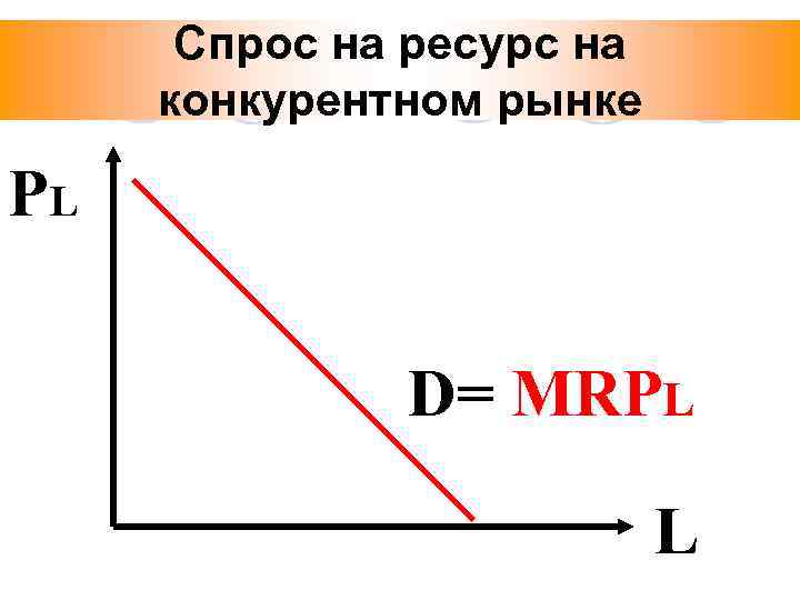 Спрос на ресурс на конкурентном рынке РL D= MRPL L 