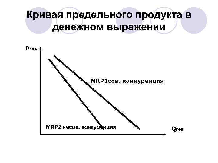 Кривая предельного продукта в денежном выражении Pres MRP 1 сов. конкуренция MRP 2 несов.