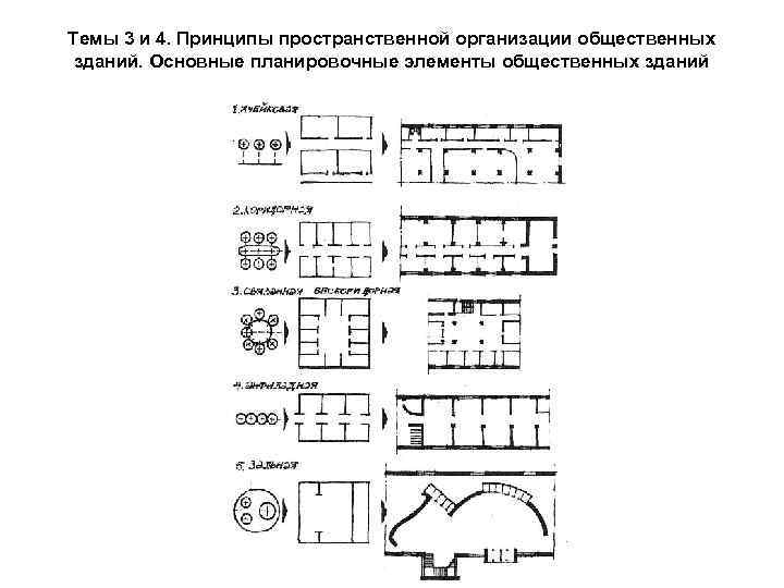 Темы 3 и 4. Принципы пространственной организации общественных зданий. Основные планировочные элементы общественных зданий
