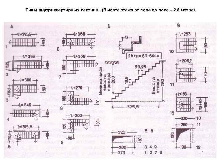 Типы внутриквартирных лестниц. (Высота этажа от пола до пола – 2, 8 метра). 
