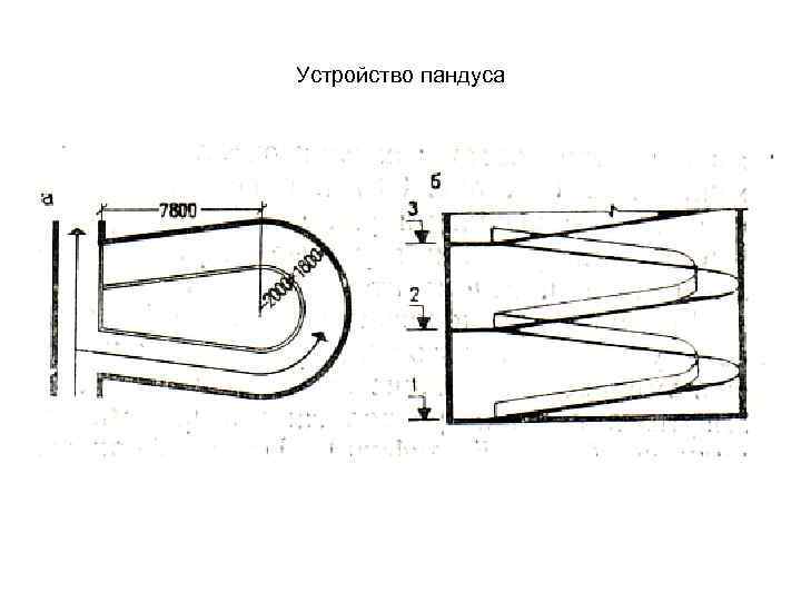 Устройство пандуса 
